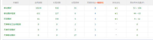 天津网络推广 天津网络推广